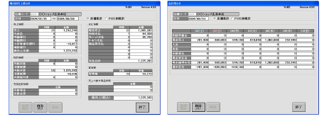 RegiGrow Point3. 強力なデータ分析