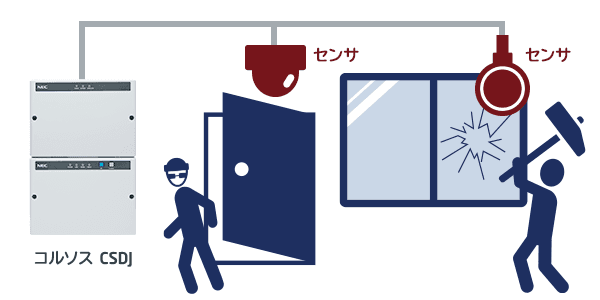 OBC連携