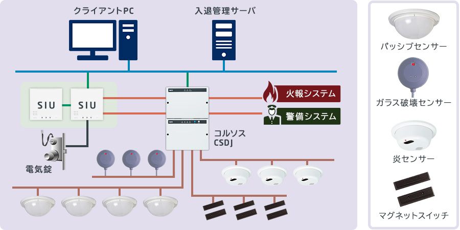 コルソス連携のシステム構成