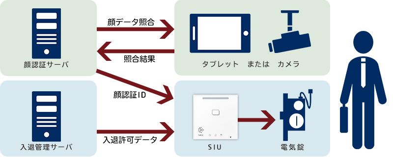 KAOATO連携