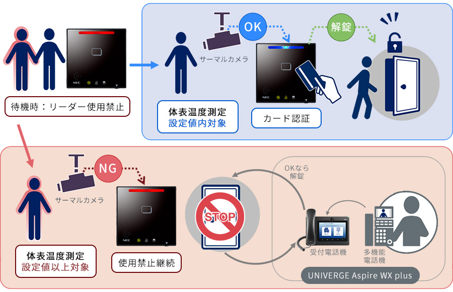 サーマルカメラ連動