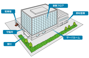 会社のイラスト