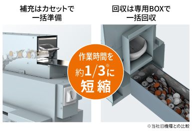 補充はカセットで一括準備することで作業時間を短縮