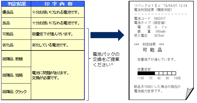result