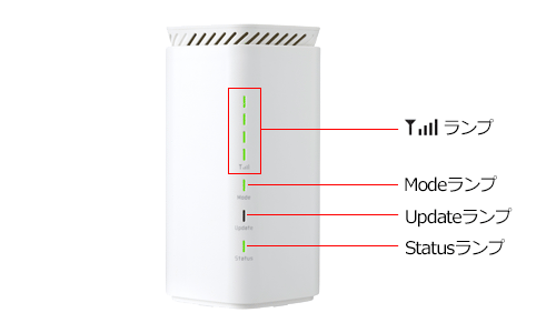 各部名称｜Speed Wi-Fi HOME 5G L12｜WiMAX Support Information（ワイ