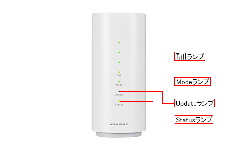 Wimax Home 01 Uqでご契約のお客様向け 各部名称