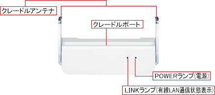 Speed Wi Fi Next Wx04 オプション