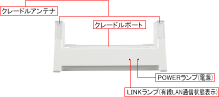 Speed Wi Fi Next Wx05 Uqでご契約のお客様向け オプション