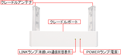 Speed Wi-Fi NEXT WX06 | オプション