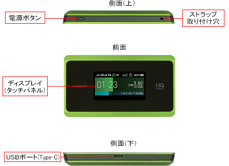 UQ WiMAX2+ ポケットWi-Fi WX06