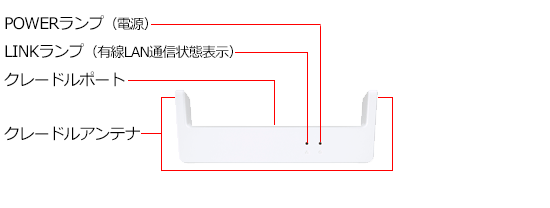 NEC WiMAX Speed Wi-Fi 5G X11　クレードル付き