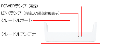 Speed Wi-Fi 5G X12 クレードル