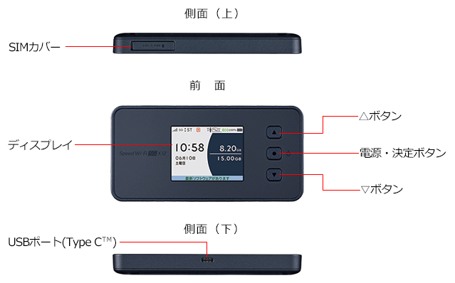 各部名称｜Speed Wi-Fi 5G X12｜WiMAX Support Information（ワイマックス・サポート・インフォメーション）