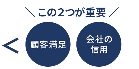 この2つが重要