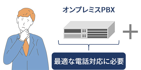 最適な電話対応に必要