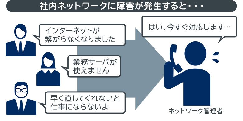 社内ネットワークに障害が発生すると…