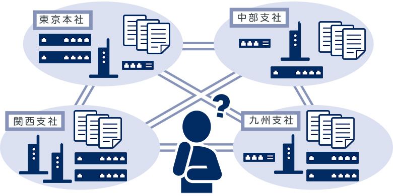 拠点の機器がわからない