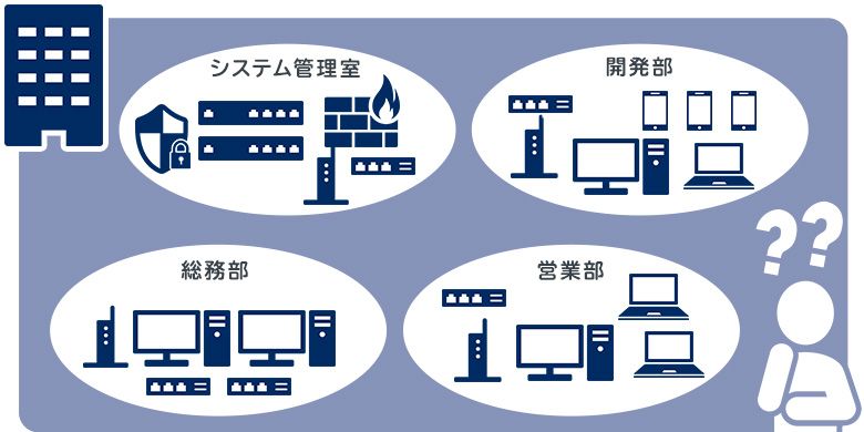 社内のIT資産を見える化