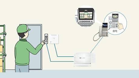 IPカメラドアホンなら顔も確認できる