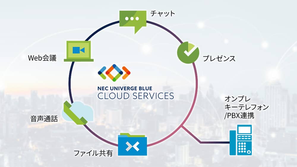 UNIVERGE BLUE概念図