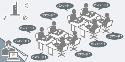 パスワードを使用